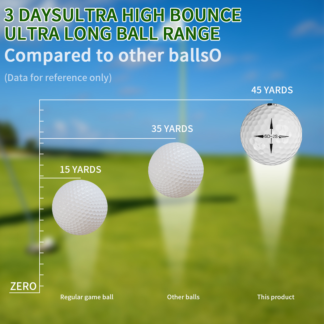 ไคตัน อัลติเมทลูกกอล์ฟ 12/24/3 - Golf Ball Premium บทวิจารณ์และราคา