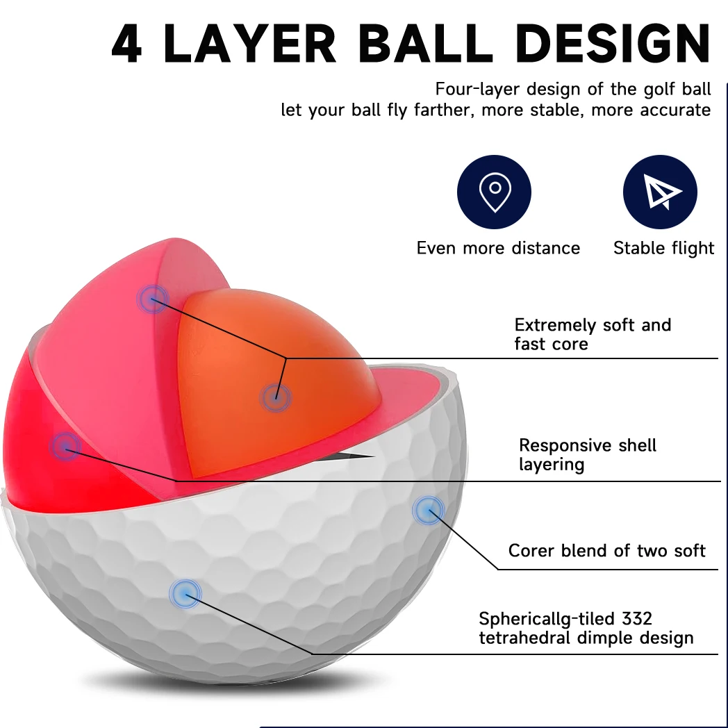 ลูกกอล์ฟ Caiton 12/6/3 ชิ้น Pr - Golf Ball Premium บทวิจารณ์และราคา